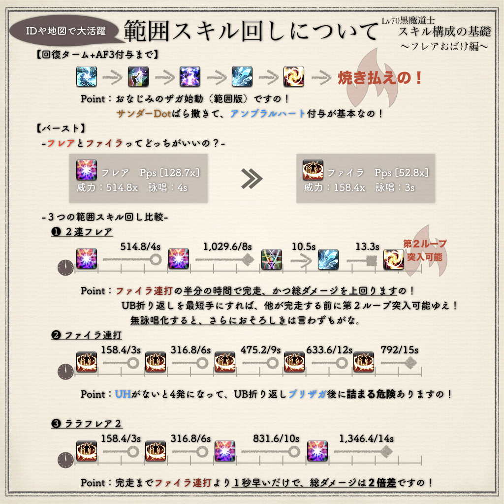 Arthy Syachihoko Blog Entry Patch5 X Lv1から極める黒魔道士 初心者歓迎 Final Fantasy Xiv The Lodestone