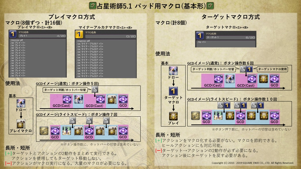 Momorino Kokorino 日記 5 1占星術師のパッド用マクロ解説 画像つき Final Fantasy Xiv The Lodestone