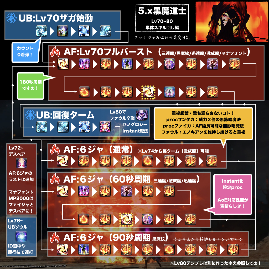 Arthy Syachihoko Blog Entry 5 X黒魔道士 Lv70開幕スキル回し 単体 範囲 ループ ですのー ジャンピングポーション Final Fantasy Xiv The Lodestone