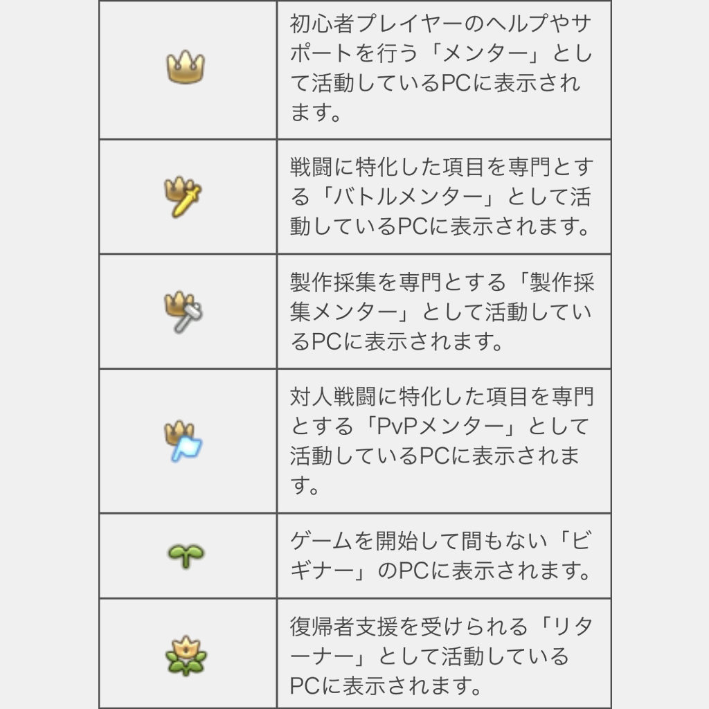 Cillo Iolite Blog Entry 新メンターシステム ゲーム内説明書き写し Final Fantasy Xiv The Lodestone