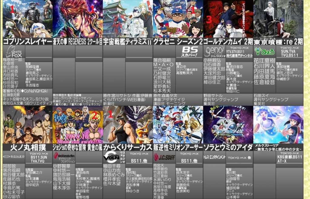 Tamama Aliapoh Blog Entry 18秋アニメ 個人的期待度 豊作の予感がする Final Fantasy Xiv The Lodestone