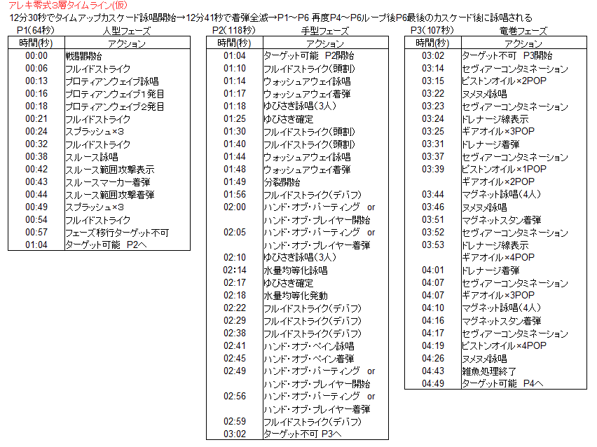 Oryu Reverie Blog Entry アレキ零式３層タイムライン 仮 Final Fantasy Xiv The Lodestone