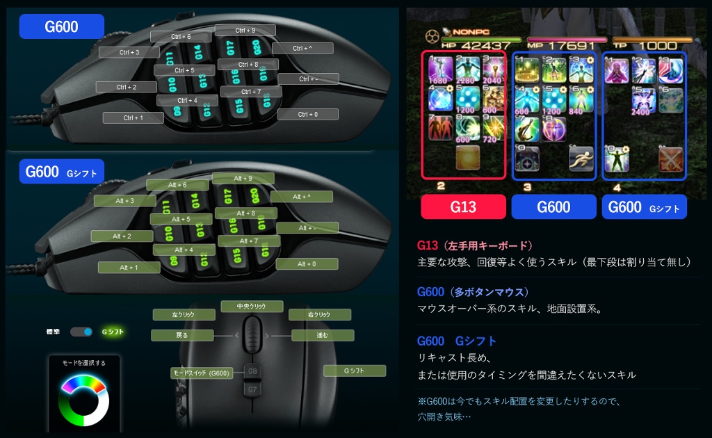 Clotho Ackles 日記 G13とg600使用感 パッドからキーボードに変えてみて思ったこと Final Fantasy Xiv The Lodestone