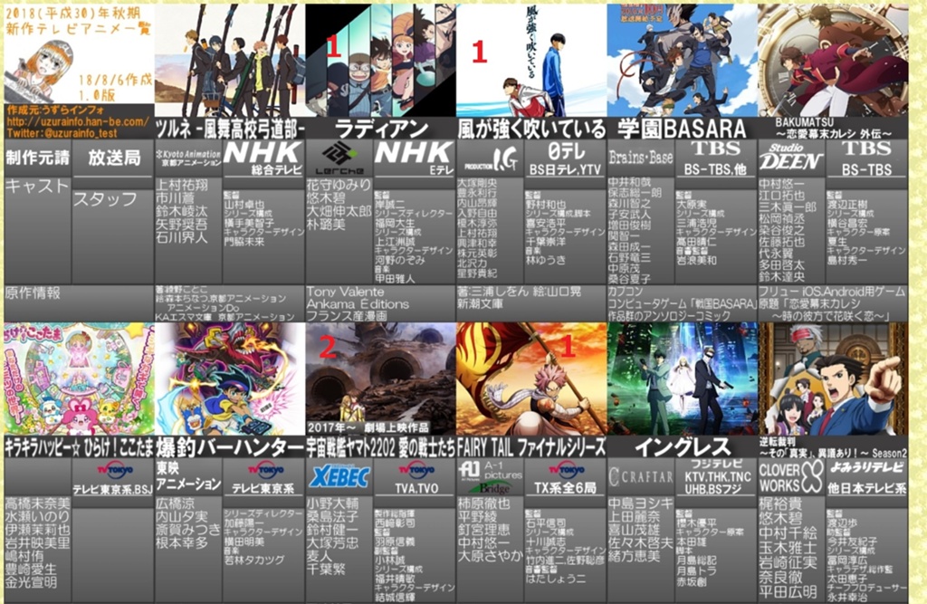 Tamama Aliapoh Blog Entry 18秋アニメ 個人的期待度 豊作の予感がする Final Fantasy Xiv The Lodestone