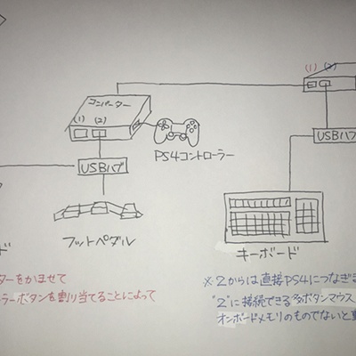 Fan N O To Blog Entry Ps4からg13 フットペダル G600 キーボードを 全部 接続する方法 Final Fantasy Xiv The Lodestone