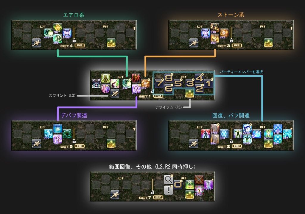 Yusuke Sadri 日記 白魔道士のxhbとマクロのメモ Final Fantasy Xiv The Lodestone