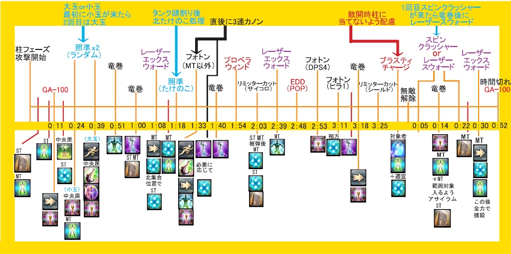Oto Tachibana Blog Entry せしりん向け天動零式３層タイムライン Final Fantasy Xiv The Lodestone