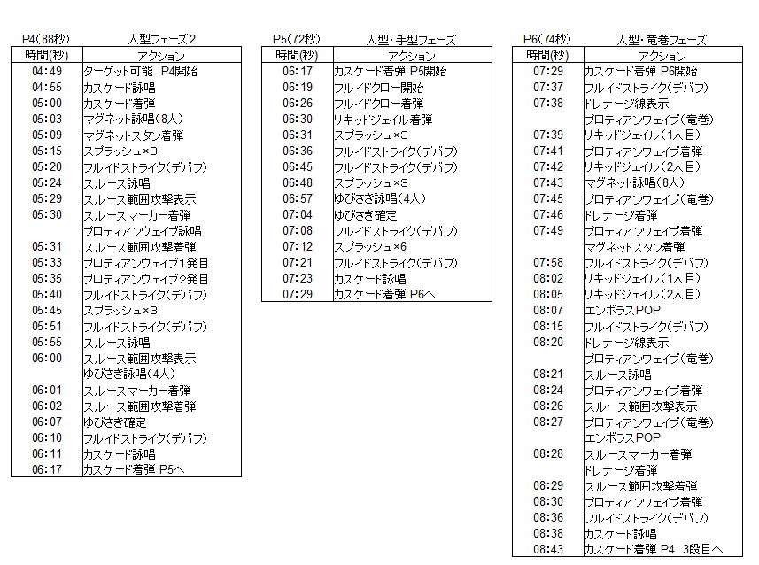 Oryu Reverie Blog Entry アレキ零式３層タイムライン 仮 Final Fantasy Xiv The Lodestone