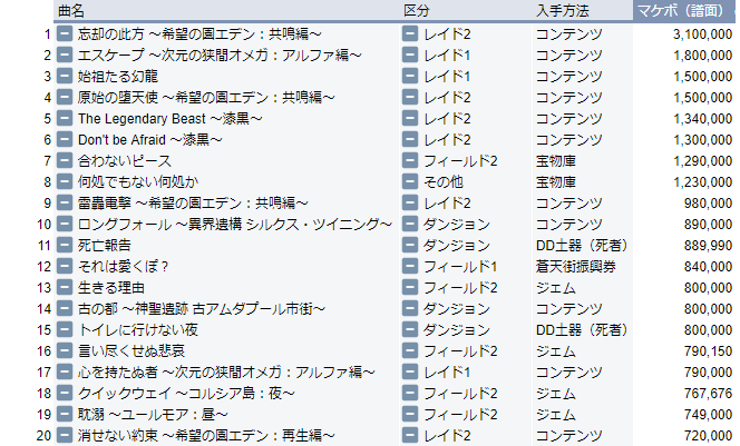 W Fruly Tia Blog Entry 調査 オーケストリオン譜を全て揃えるためには何ギル必要か パッチ5 58 Final Fantasy Xiv The Lodestone